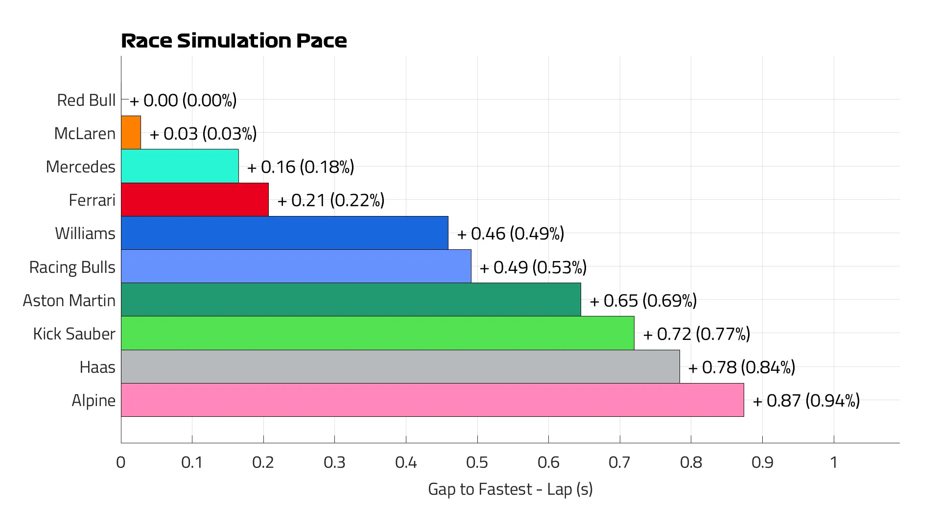 2025%20US%20GP%20Yarış%20Hız%20Lap.png